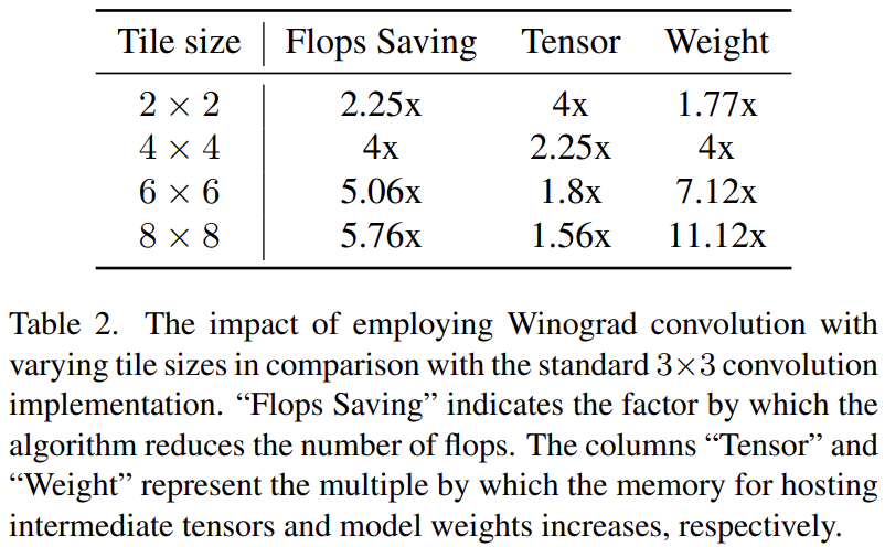 谷歌下场优化扩散模型，三星手机运行Stable Diffusion，12秒内出图