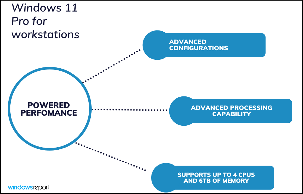 Windows-11-for-workstations