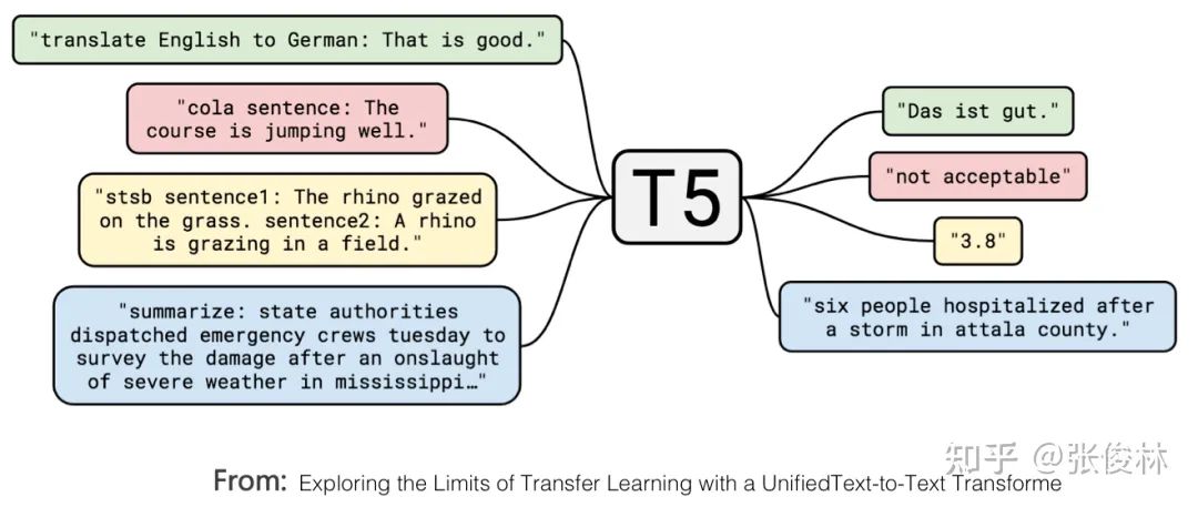 后GPT 3.0时代，主流大模型技术精要详解，走向AGI之路的大门已开