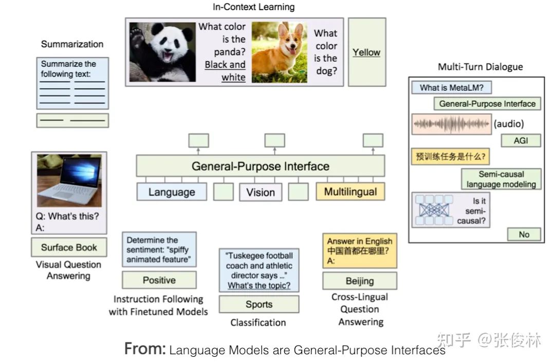 后GPT 3.0时代，主流大模型技术精要详解，走向AGI之路的大门已开