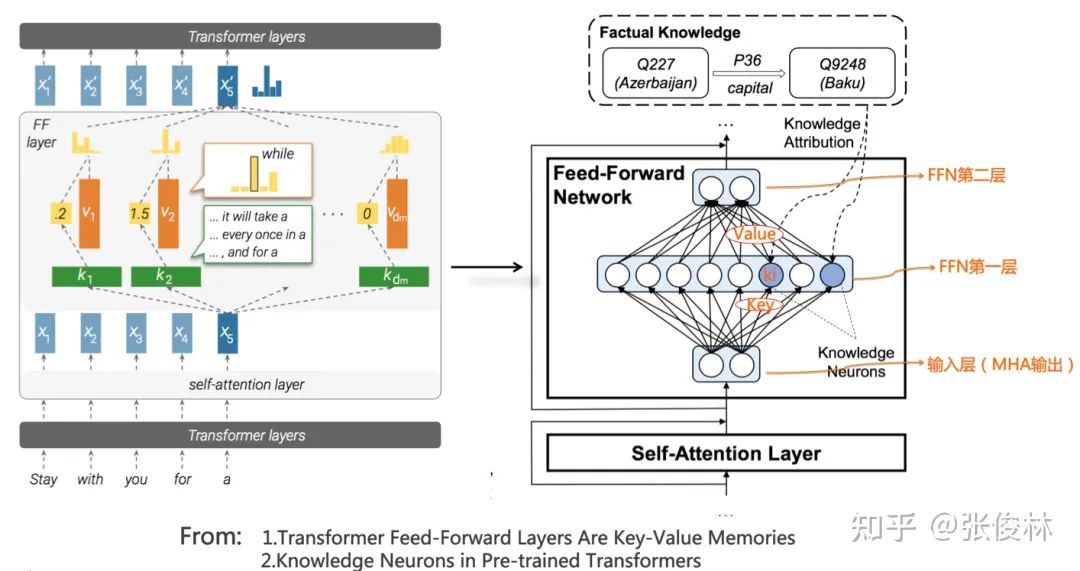 后GPT 3.0时代，主流大模型技术精要详解，走向AGI之路的大门已开