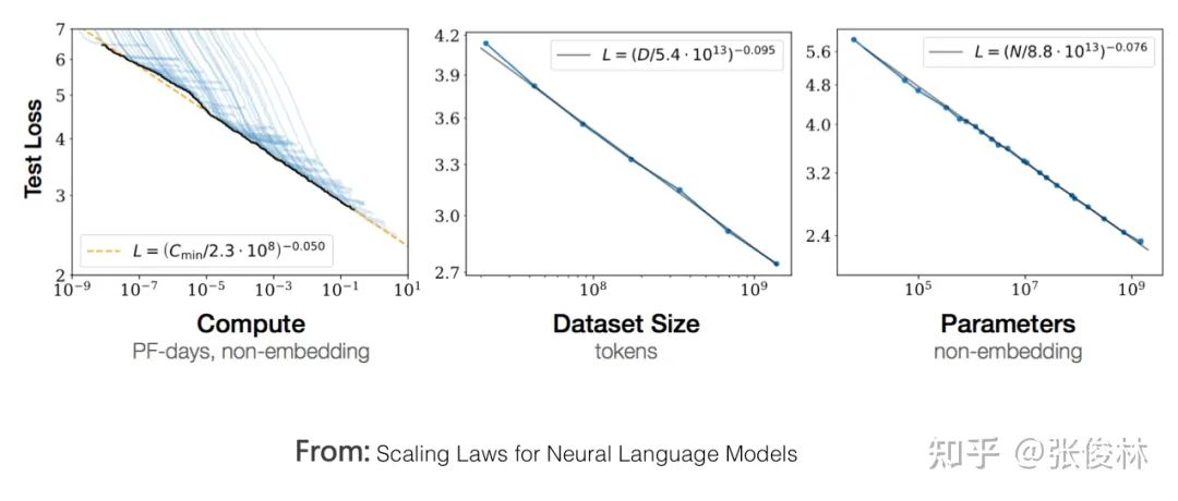 后GPT 3.0时代，主流大模型技术精要详解，走向AGI之路的大门已开