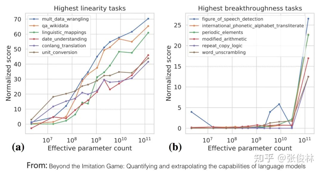 后GPT 3.0时代，主流大模型技术精要详解，走向AGI之路的大门已开