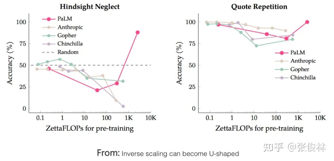 后GPT 3.0时代，主流大模型技术精要详解，走向AGI之路的大门已开