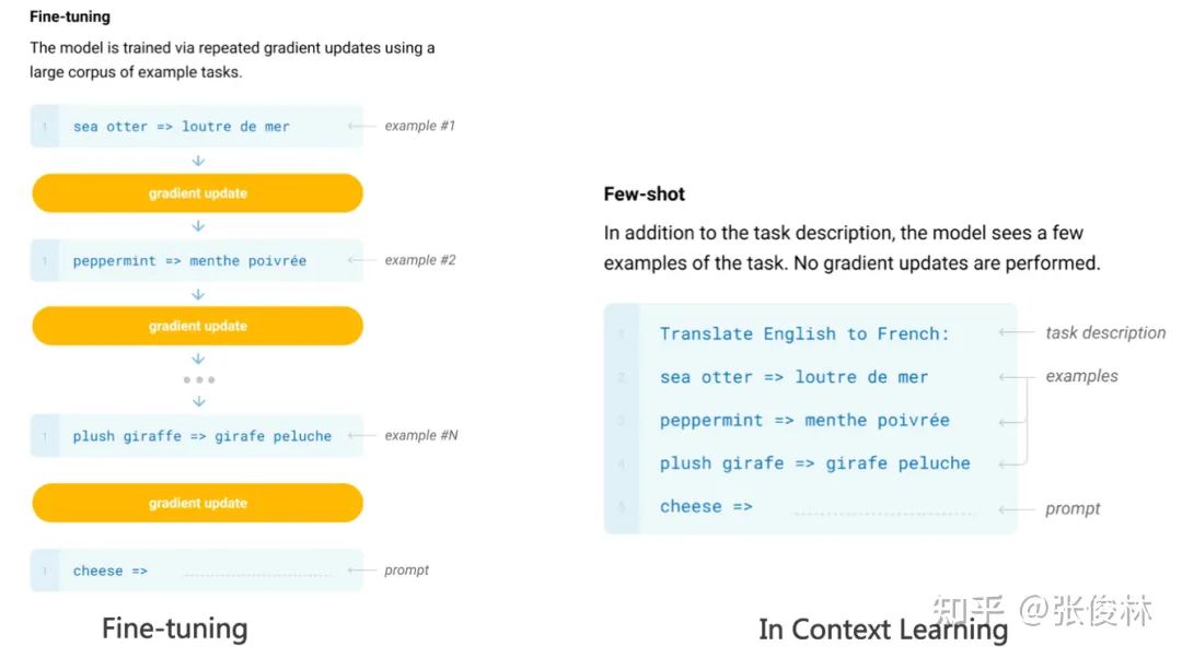 后GPT 3.0时代，主流大模型技术精要详解，走向AGI之路的大门已开