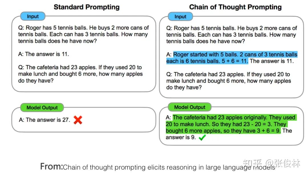 后GPT 3.0时代，主流大模型技术精要详解，走向AGI之路的大门已开