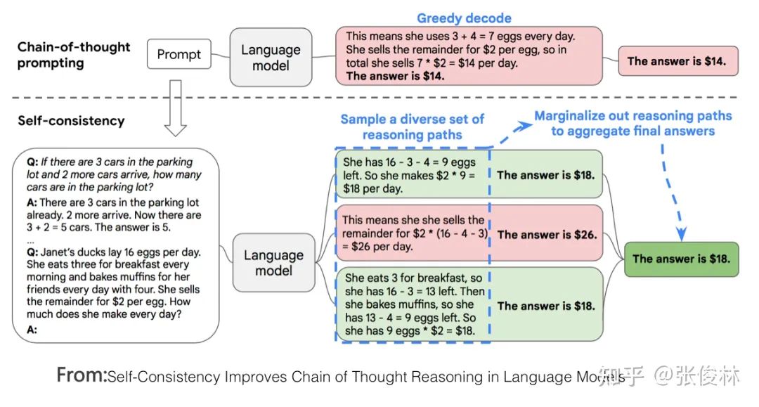后GPT 3.0时代，主流大模型技术精要详解，走向AGI之路的大门已开