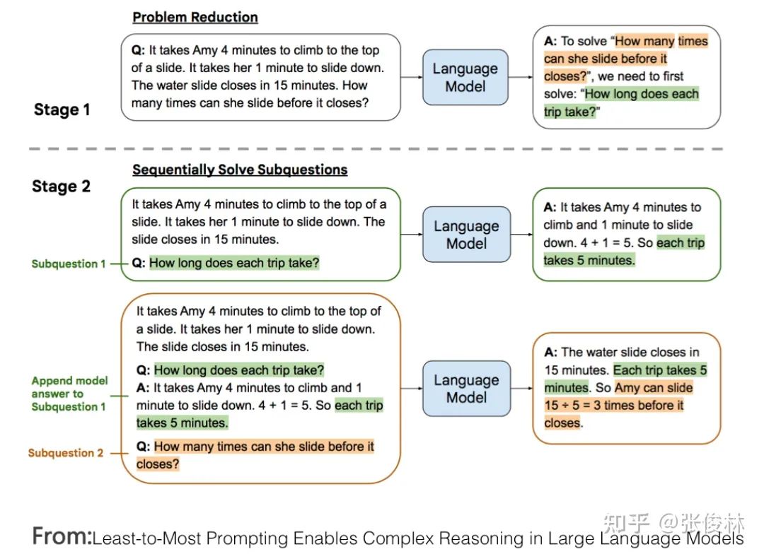 后GPT 3.0时代，主流大模型技术精要详解，走向AGI之路的大门已开