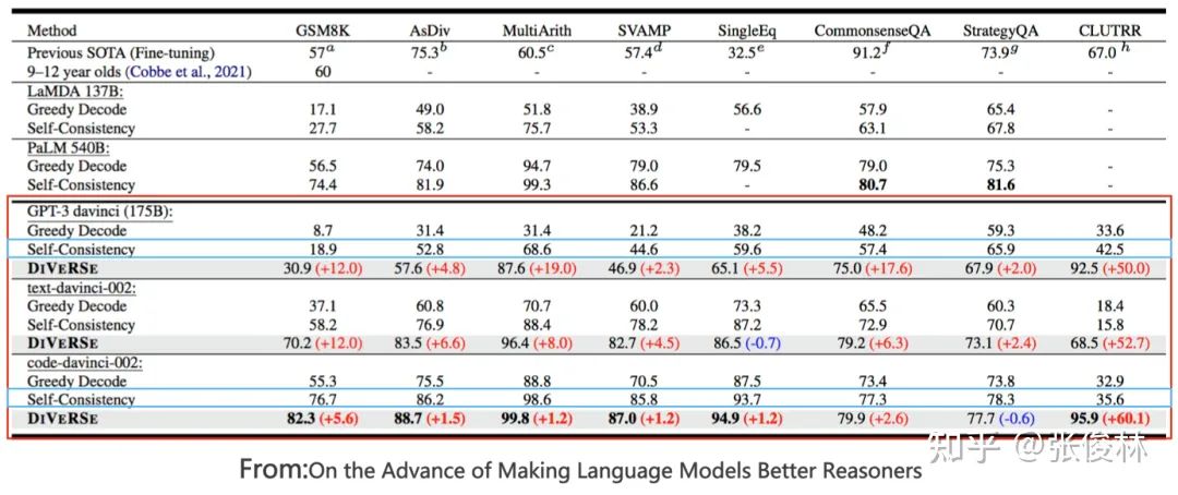 后GPT 3.0时代，主流大模型技术精要详解，走向AGI之路的大门已开