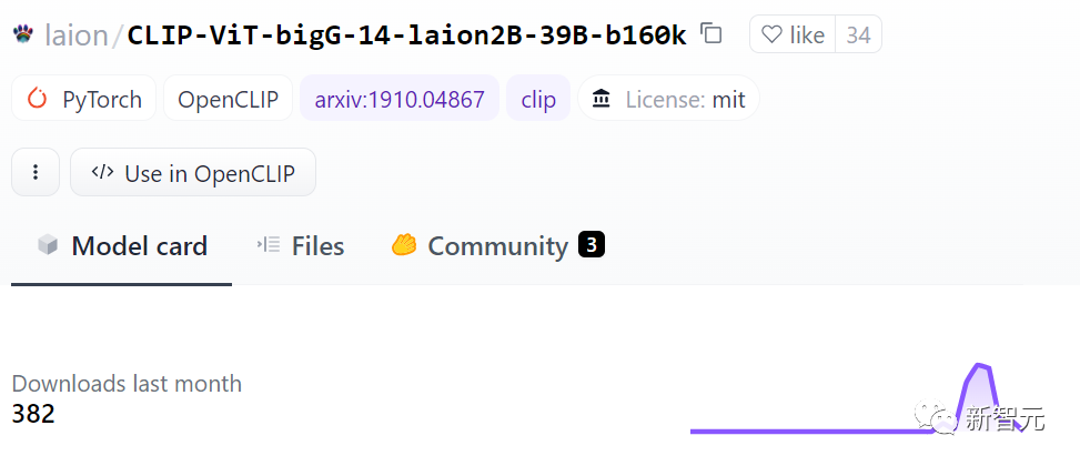 ImageNet零样本准确率首次超过80%,地表最强开源CLIP模型更新