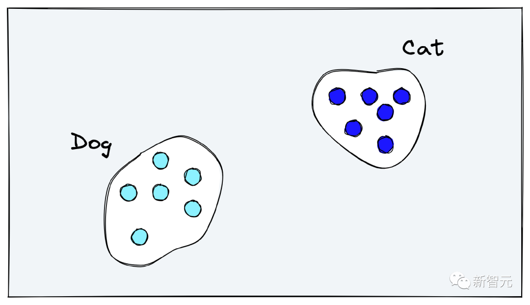 ImageNet零样本准确率首次超过80%,地表最强开源CLIP模型更新