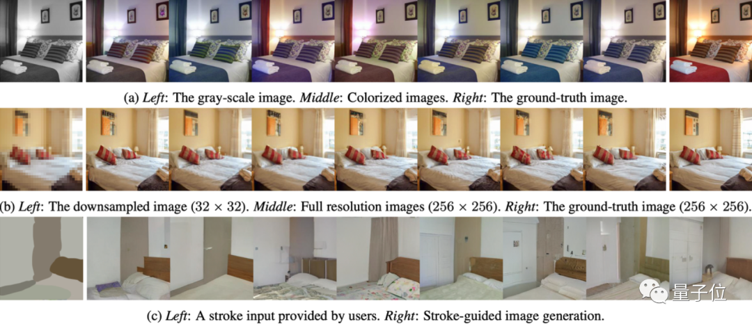 OpenAI新生成模型开源炸场!比Diffusion更快更强,清华校友宋飏一作