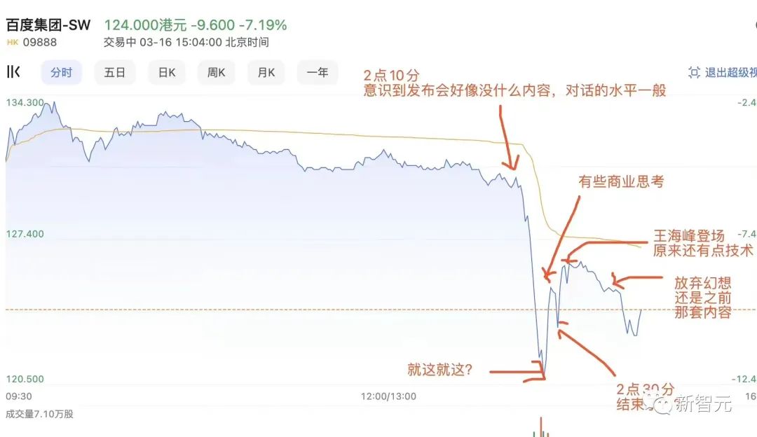 对打GPT-4，文心一言抢先实测！画「林黛玉倒拔垂杨柳」很惊艳，但写代码不大行