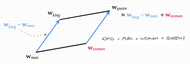 从GPT-3到XLNet：深入探究Transformer庞大家族的发展历程