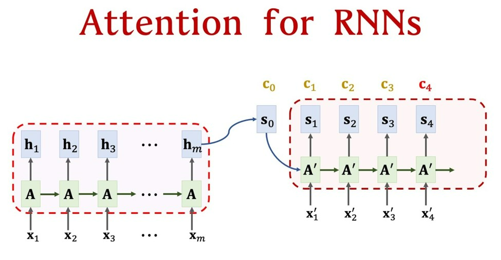 从GPT-3到XLNet：深入探究Transformer庞大家族的发展历程