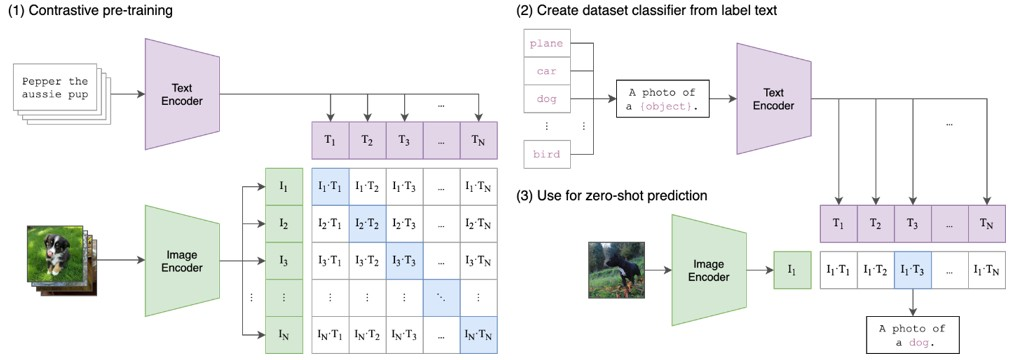 从GPT-3到XLNet：深入探究Transformer庞大家族的发展历程