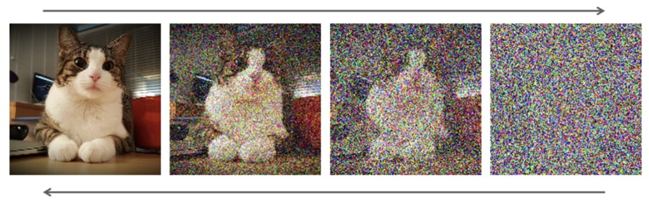 从GPT-3到XLNet：深入探究Transformer庞大家族的发展历程