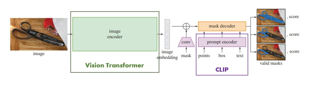 从GPT-3到XLNet：深入探究Transformer庞大家族的发展历程