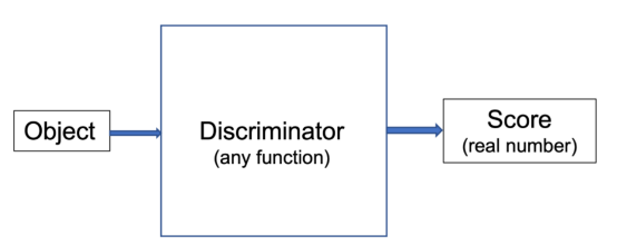 基于生成模型的无监督分类