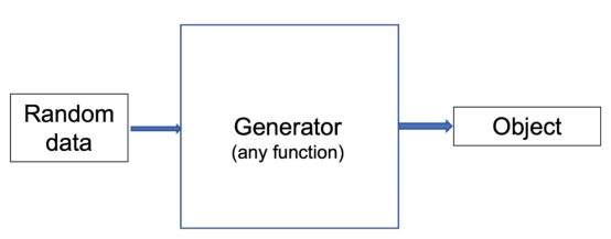 基于生成模型的无监督分类