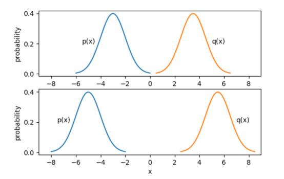 基于生成模型的无监督分类