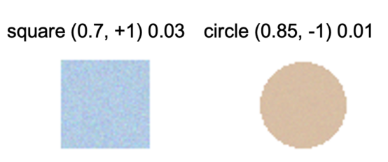 基于生成模型的无监督分类