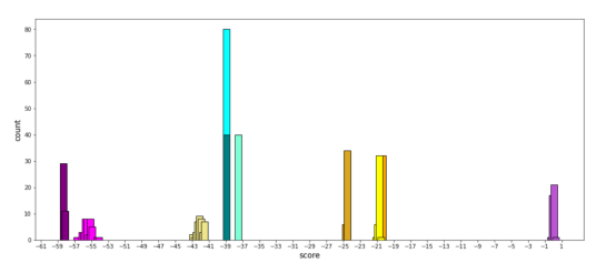 基于生成模型的无监督分类