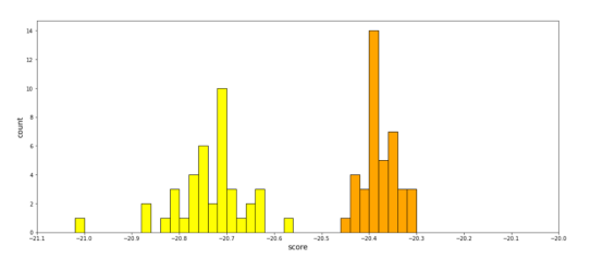基于生成模型的无监督分类