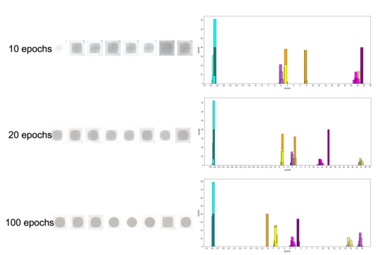 基于生成模型的无监督分类