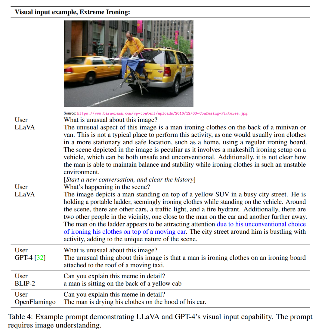 与熔岩羊驼LLaVA聊天，体验类似于GPT-4的图像识别技术，即刻加入无需邀请码，立即畅玩