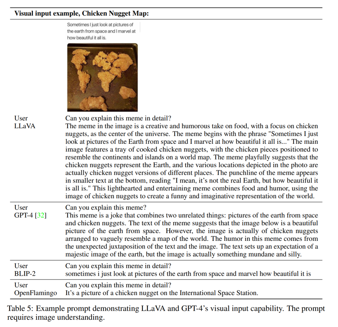 与熔岩羊驼LLaVA聊天，体验类似于GPT-4的图像识别技术，即刻加入无需邀请码，立即畅玩