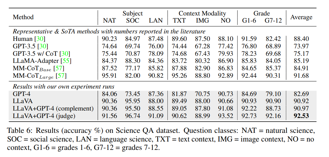与熔岩羊驼LLaVA聊天，体验类似于GPT-4的图像识别技术，即刻加入无需邀请码，立即畅玩