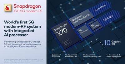 高通推出 5G Snapdragon X70 调制解调器，可能会出现在 2023 年的 iPhone 中