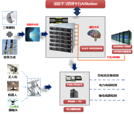 打破电力巡检的边界，少不了这些新技术