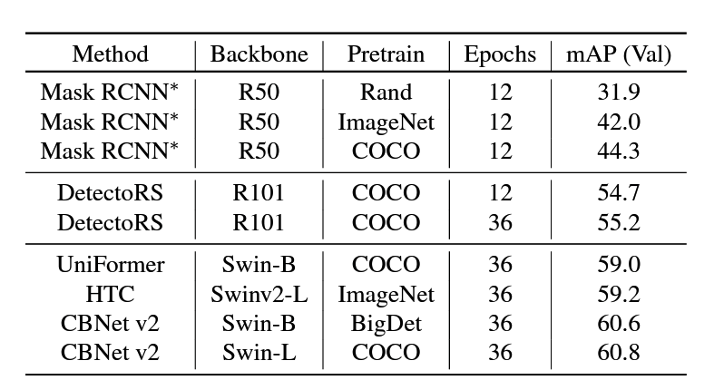 字节跳动研究无障碍出行获得CVPR2022 AVA竞赛冠军,推动出行更安全!