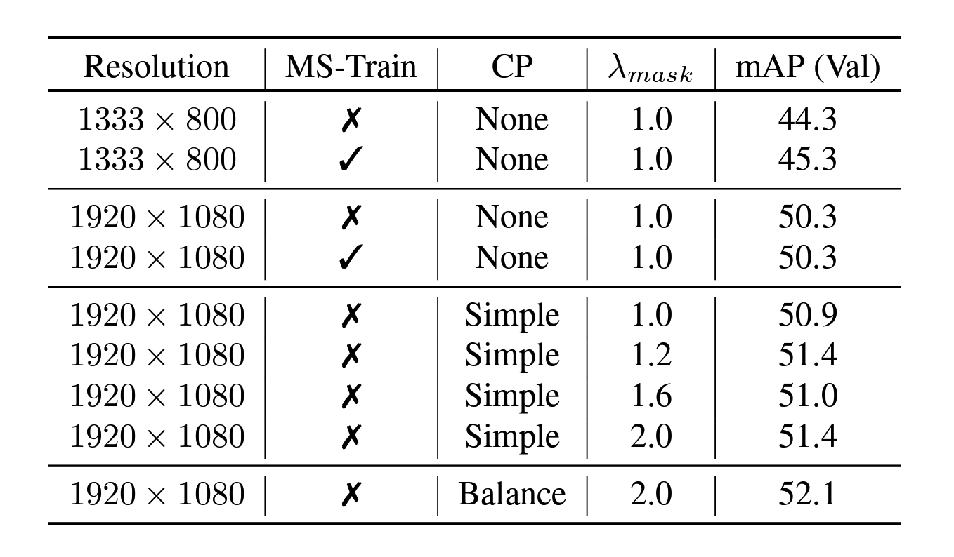字节跳动研究无障碍出行获得CVPR2022 AVA竞赛冠军,推动出行更安全!