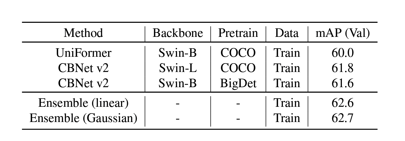 字节跳动研究无障碍出行获得CVPR2022 AVA竞赛冠军,推动出行更安全!