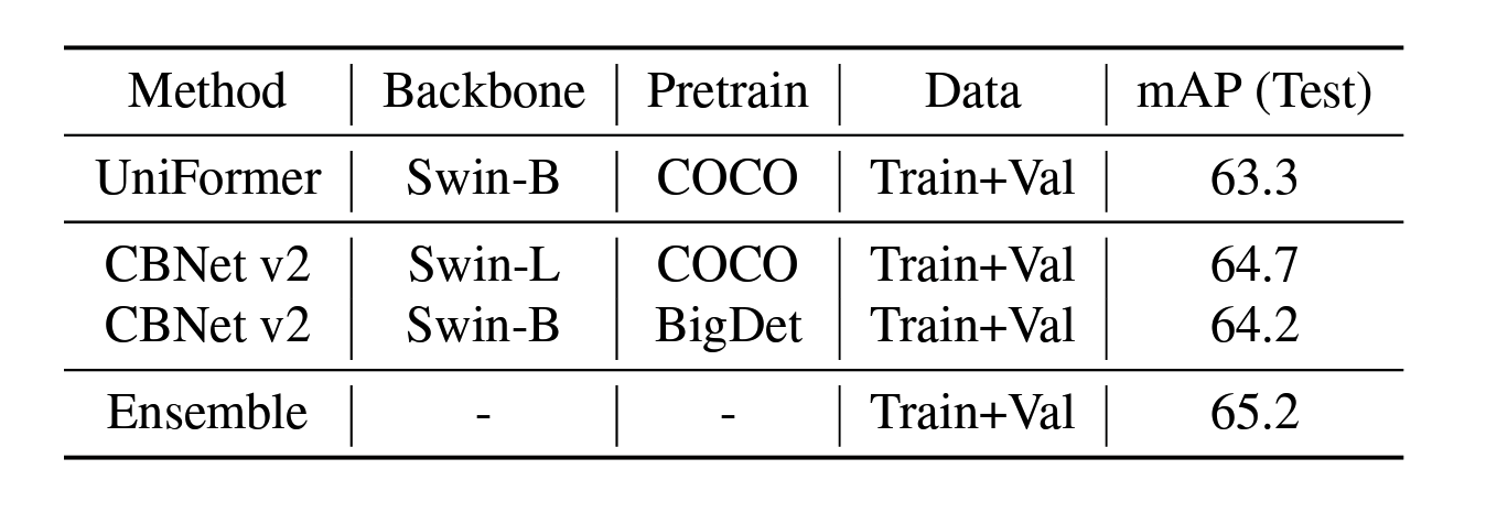 字节跳动研究无障碍出行获得CVPR2022 AVA竞赛冠军,推动出行更安全!