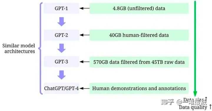 LLM之战,谷歌输了!越来越多顶尖研究员跳槽OpenAI