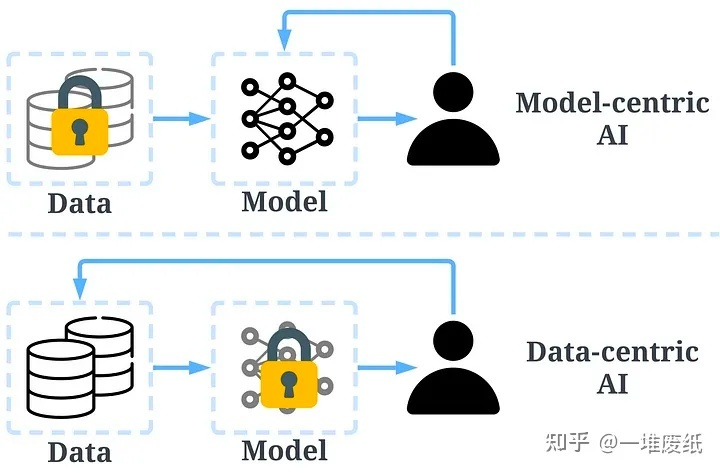 LLM之战,谷歌输了!越来越多顶尖研究员跳槽OpenAI
