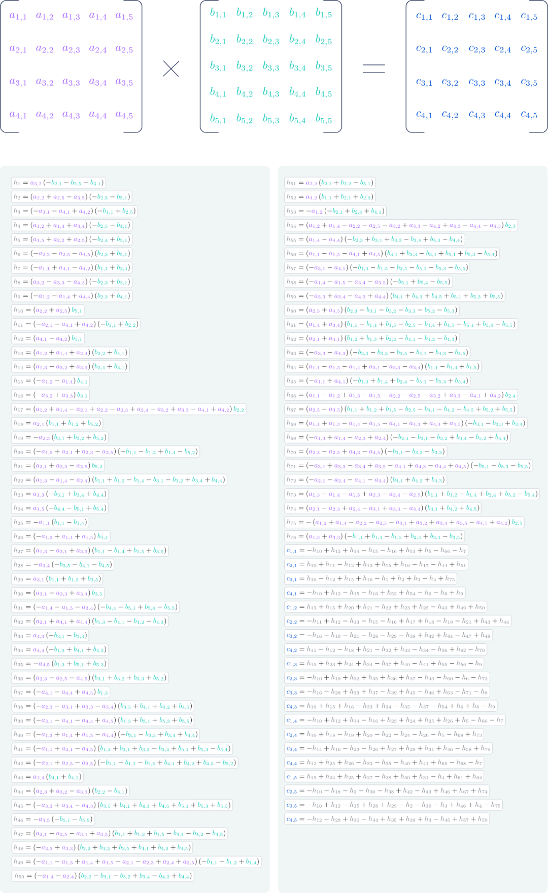 强化学习发现矩阵乘法算法，DeepMind再登Nature封面推出AlphaTensor
