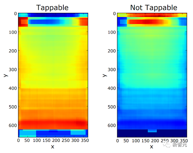 谷歌华人研究员发表首个纯视觉「移动UI理解」模型,创新四项任务实现SOTA
