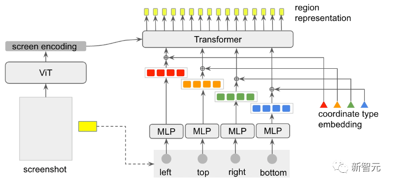 谷歌华人研究员发表首个纯视觉「移动UI理解」模型,创新四项任务实现SOTA
