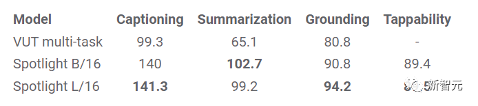 谷歌华人研究员发表首个纯视觉「移动UI理解」模型,创新四项任务实现SOTA