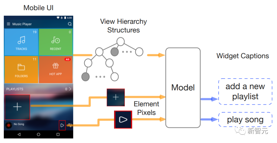 谷歌华人研究员发表首个纯视觉「移动UI理解」模型，创新四项任务实现SOTA