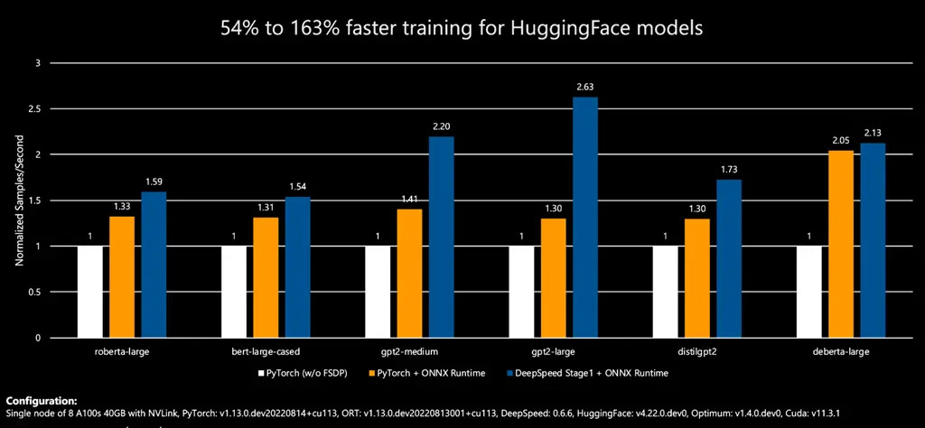 微软向 Azure 用户开放 Hugging Face 机器学习基础模型，帮助执行各项数据科学任务