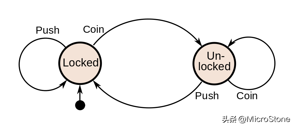 基于状态机的聊天机器人设计经验总结