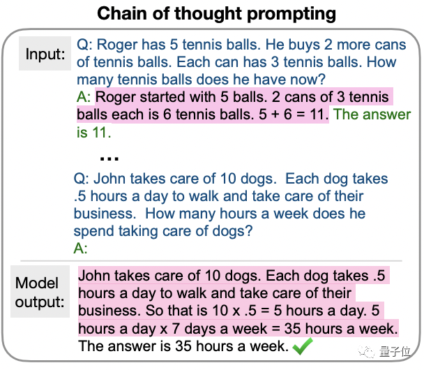 哄一哄能让GPT-3准确率暴涨61%！谷歌&东京大学研究震惊四座