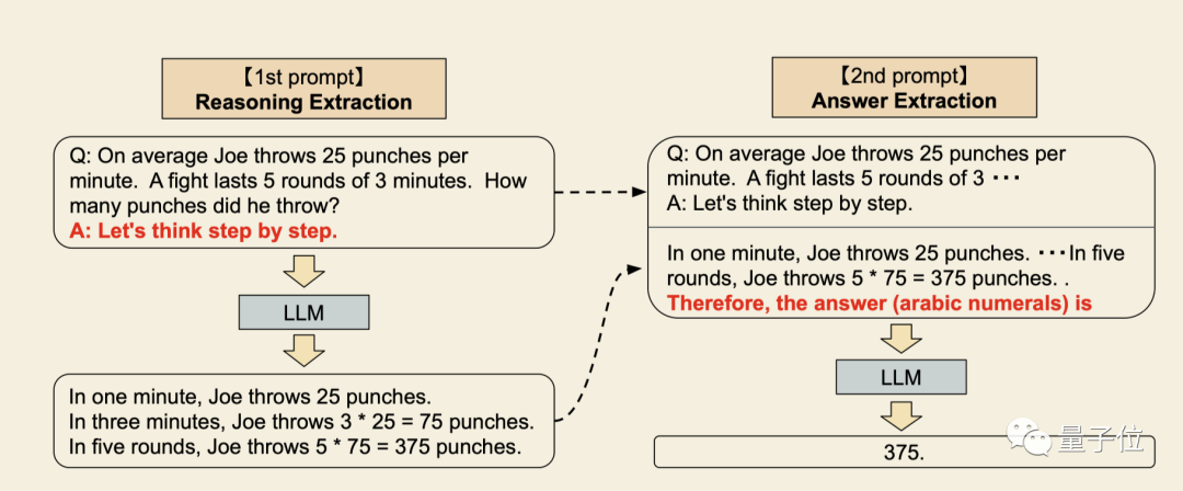 哄一哄能让GPT-3准确率暴涨61%！谷歌&东京大学研究震惊四座