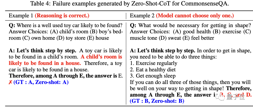 哄一哄能让GPT-3准确率暴涨61%！谷歌&东京大学研究震惊四座